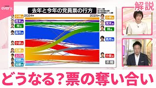 【自民党総裁選】“麻生詣で”“直電”  「切り崩し」攻防の裏側  どうなる？票の奪い合い