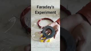 #faradayslaw( Faraday