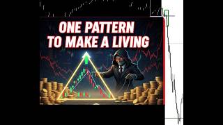 The Liquidity Trap And Algorithmic Manipulation SETUP In Day Trading (NAS100)