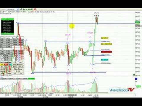 WaveTraderTV.com Trade of the Day 2006-10-23