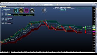 Upcoming Amibroker AFL