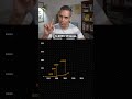 Just 100 INFOSYS Shares During IPO In 1993 Ankur Warikoo Shorts