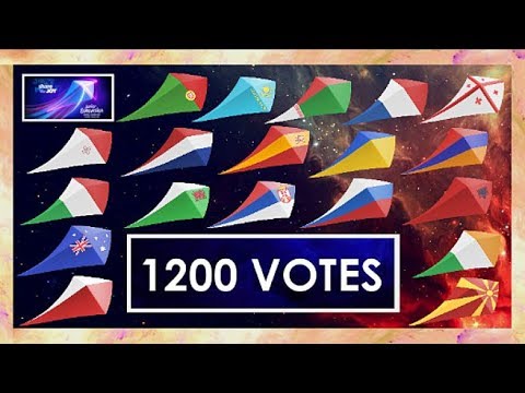[RESULTS] YOUR JUNIOR EUROVISION 2019 | 1200 VOTES | +69000 POINTS | JESC 2019