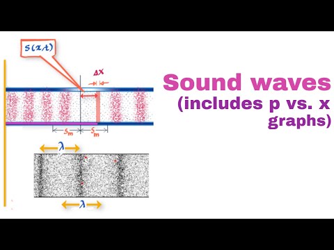image-What are the compressions and rarefactions of sound waves? 