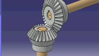 Bevel gear MECHANISM Bevel gear MECHANISM