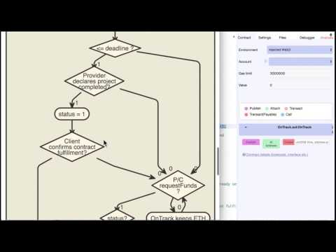 OnTrack - Ethereum Dapp - Part 1 - Smart Contract Code
