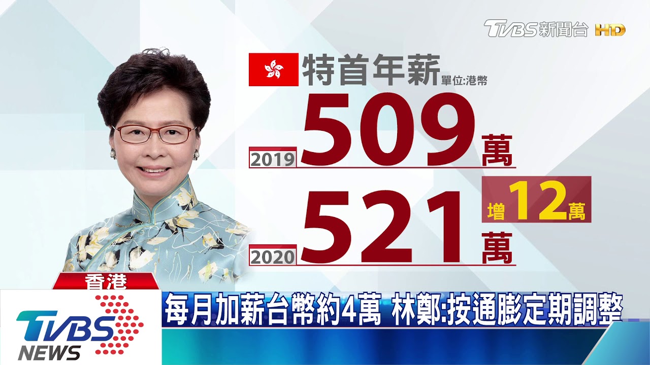 新冠疫情重挫經濟 港特首年薪不減反增