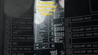 Download lagu fuso fighter fuse and relay location and diagram mp3