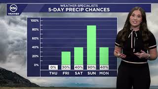 Evening weather forecast for October 28, 2026
