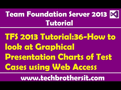 TFS 2013 Tutorial:36-How to look at Graphical Presentation Charts of Test Cases using Web Access