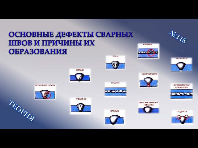 Сколько Раз Допускается Исправление Дефектов Сварного Шва Сваркой В ...