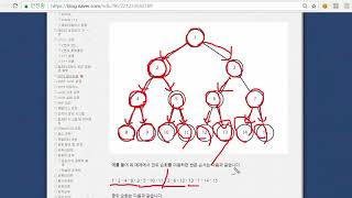 20강 - 이진 트리의 구현과 순회 알고리즘 [ 실전 알고리즘 강좌(Algorithm Programming Tutorial) #20 ]