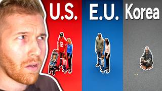 Every Level of Population Collapse — Showing How Humanity Ends?