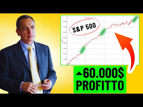 Trading sull’S&P 500: 60.000$ guadagnati da inizio 2023 con queste strategie multiday