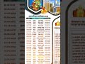 Ekadashi Talika 2025 Bangladesh Time Ekadashi Shorts Ekadashi2025