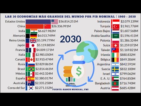 Las 30 Economias Más Grandes del Mundo por PIB Nominal | 1960 - 2030 (Actualizado) 