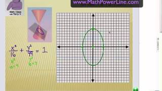 How to Study Conic Sections: Ellipses
