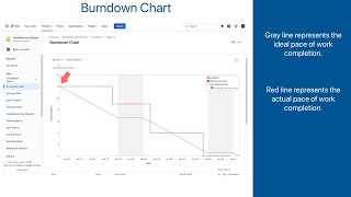 Jira Software Reports - Burndown Chart: How to Measure and Boost Team's Efficiency and Productivity