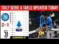 ITALIA SERIE A TABLE UPDATED TODAY ¬ NAPOLI VS JUVENTUS ¦ SERIE A 2023/2024 STANDINGS TODAY