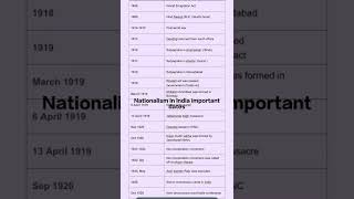 Nationalism in India class 10 | all important dates | History