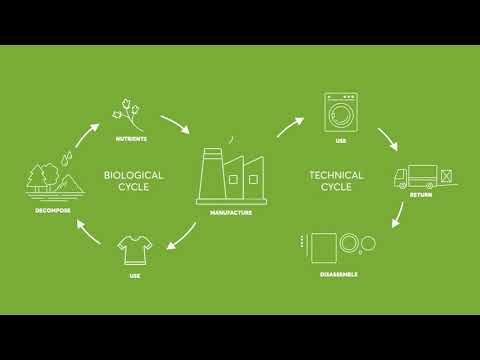 What is Cradle to cradle?