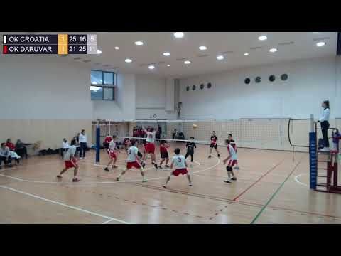 17.1.2021., PH JUNIORI, 7. MJESTO, OK CROATIA - OK DARUVAR