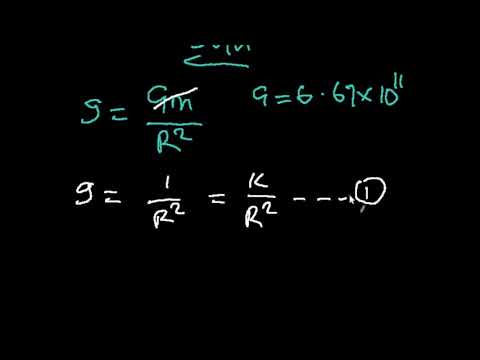 Q1 - JAMB Physics 2015 Past Questions and Answers