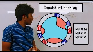 What is Consistent Hashing and Where is it used?