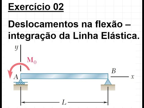 Exercício 02: Deslocamentos na flexão - viga bi apoiada