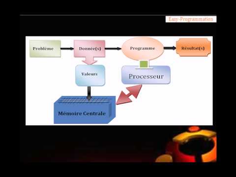 algorithme-Les Variables