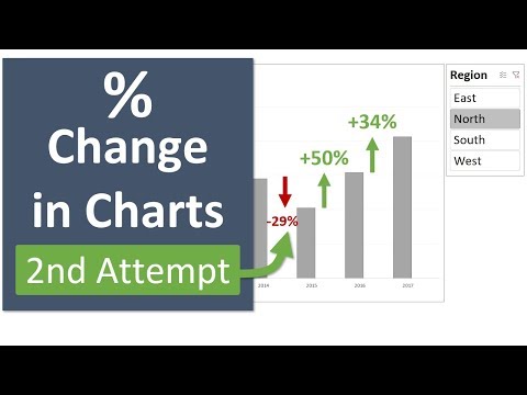 Create A Column Chart That Shows Percentage Change In Excel Part 1