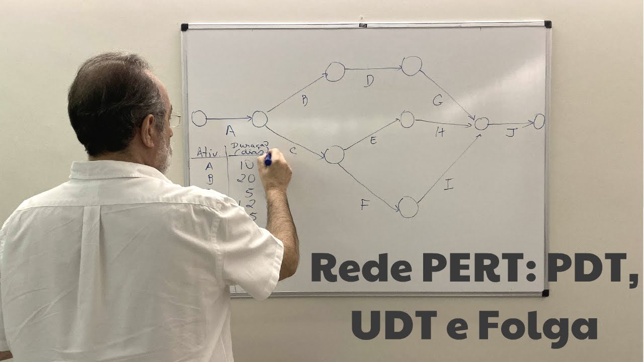 Rede PERT: PDT, UDT e Folga