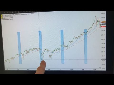 How to trade profitably in forex
