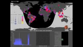 Sipscan - Coordinated View