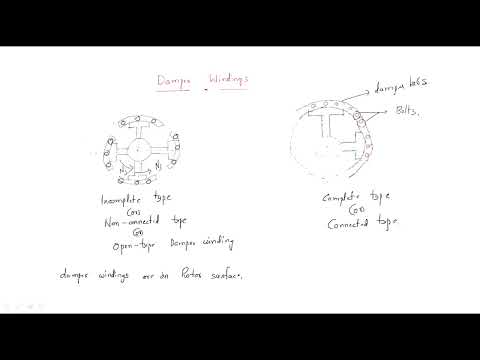 Synchronous generator Alternator Working Principle Lec 01