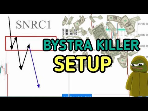 Bystra Killer setup FullMargin setup 500$ to 1500$