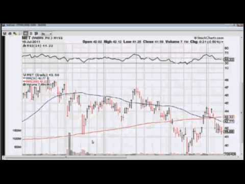 July 15 Daily Stock Market Recap by TFNN - 2011