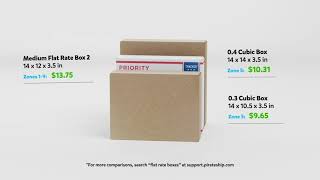 Why you shouldn't use Medium or Large Flat Rate Boxes