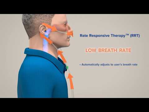 Zen-O™ and Zen-O lite™ Oxygen Portable Concentrators with Rate Responsive Therapy™ (RRT)