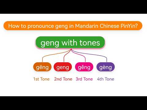 How to pronounce geng(gēng,gěng,gèng) in Mandarin Chinese Pinyin?