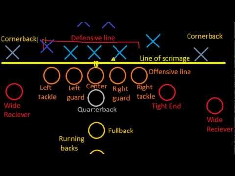 download lagu mp3 mp4 Football Positions In The Field, download lagu Football Positions In The Field gratis, unduh video klip Football Positions In The Field