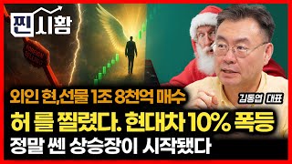 [#찐시황]  허를 찔렸다! 현대차 10% 주가폭등… 외인의 현물 1조, 선물 8천억 매수,  정말 쎈 상승장이 시작됐다   | 김동엽 대표