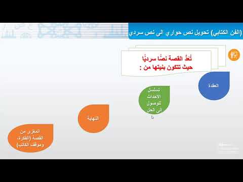 شرح درس تحويل نص الحوار إلى نص سردي في اللغة العربية الصف الثاني المتوسط فهمناه