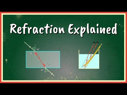 Refraction Explained