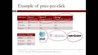 8.4.3 R8. Google AdWords - Video 2: How Online Advertising Works