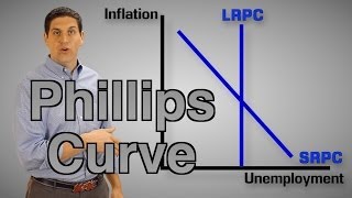 The Phillips Curve (Macro Review) - Macro Topic 5.2
