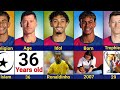 Comparison Raphinha Vs Lamine Yamal Vs Lewandowski Barcelona Trio Who S Your Favorite