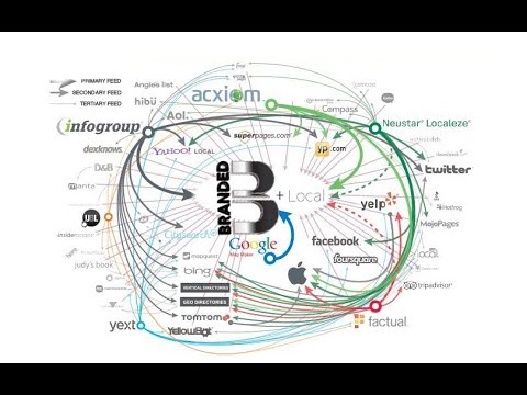 Branded Internet Marketing Agency video.