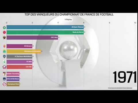 download lagu mp3 mp4 Classement Palmars Ligue 1, download lagu Classement Palmars Ligue 1 gratis, unduh video klip Classement Palmars Ligue 1