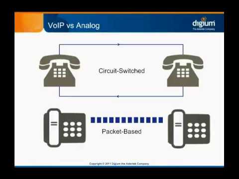 VoIP Fundamentals - What ii VoIP?